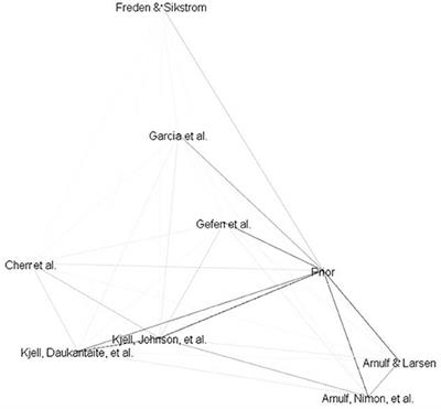 Editorial: Semantic Algorithms in the Assessment of Attitudes and Personality